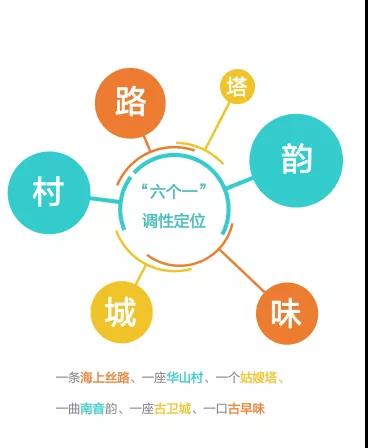 我会副会长单位北京中荣科技产业发展有限公司与福建石狮文化旅游发展集团签约华山古民居研学基地项目